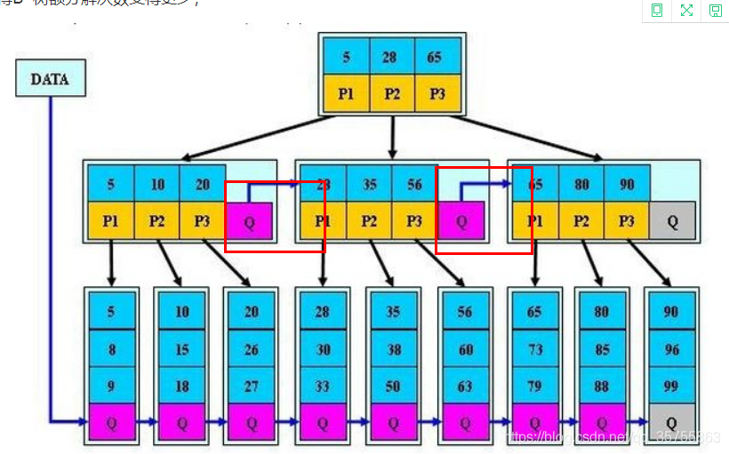 java提高查询效率 java查询优化_SQL_07