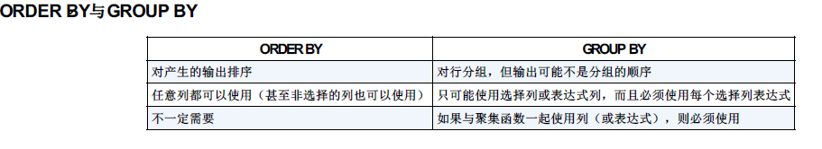 sql server分组汇总 sql怎么分组_sql server分组汇总