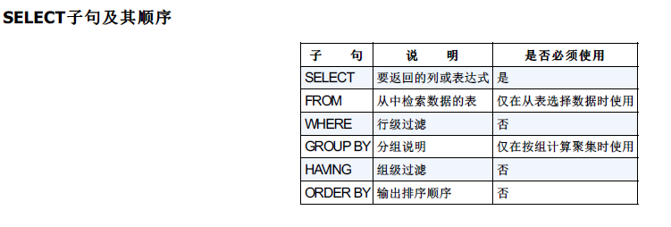 sql server分组汇总 sql怎么分组_字段_02