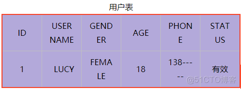 mysql 用户登录 mysql用户登录,证_mysql 用户登录_02