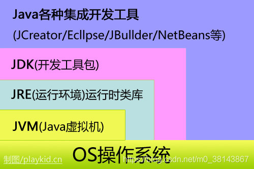 mvel执行java方法 java mvvm_mvel执行java方法_02