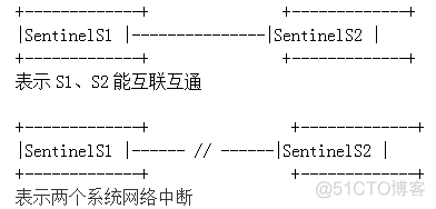 redis cluster与sentinel区别 redis sentinel cluster_sentinel