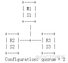 redis cluster与sentinel区别 redis sentinel cluster_缓存_04