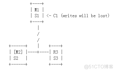 redis cluster与sentinel区别 redis sentinel cluster_Redis_05