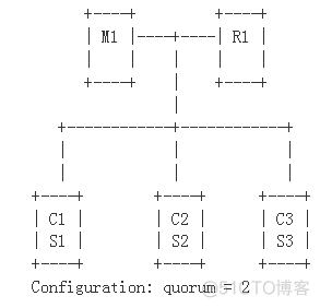 redis cluster与sentinel区别 redis sentinel cluster_Redis_06