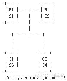 redis cluster与sentinel区别 redis sentinel cluster_redis_07