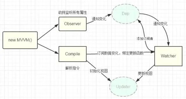 android mvvm双向绑定 vmodel双向绑定原理_android mvvm双向绑定