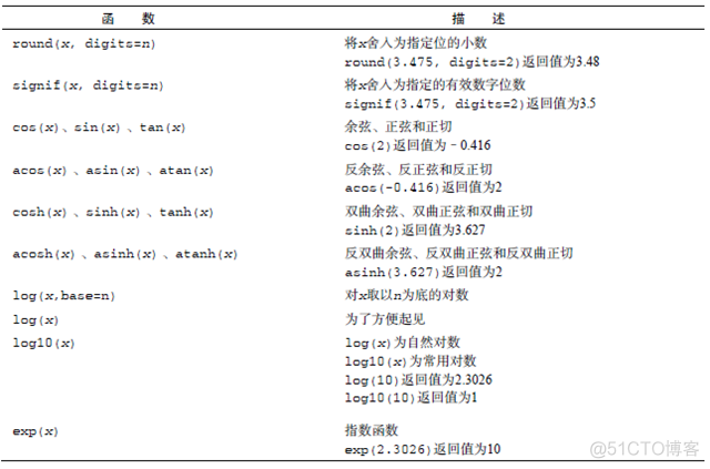 r语言中sd是什么意思 r语言sd函数意思_r语言_02