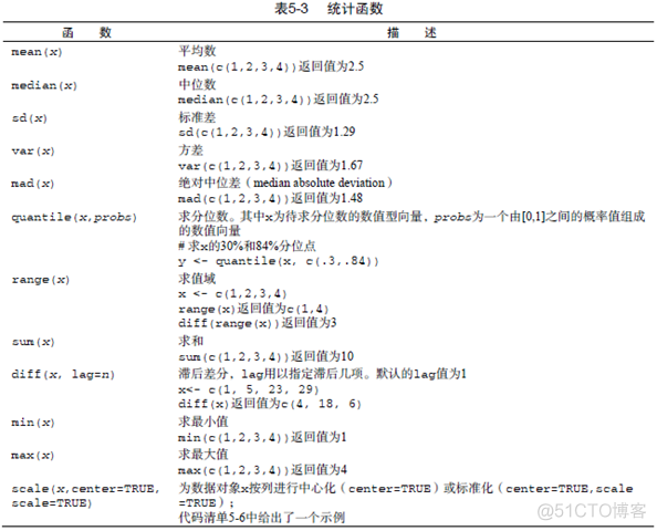 r语言中sd是什么意思 r语言sd函数意思_数组_03