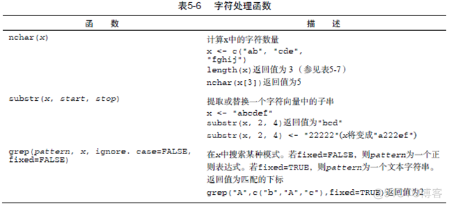 r语言中sd是什么意思 r语言sd函数意思_数组_05