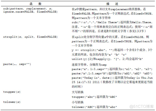 r语言中sd是什么意思 r语言sd函数意思_数组_06