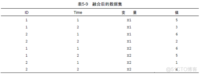 r语言中sd是什么意思 r语言sd函数意思_数组_08