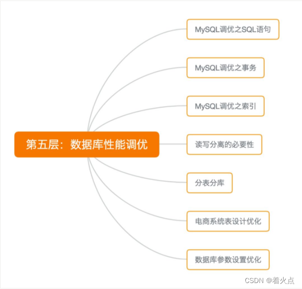 java 社区优化 java系统优化有什么内容_后端_05