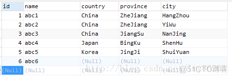 mysql数据聚合 mysql聚合函数优化_数据