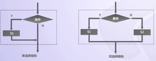 python怎么做流程图 python流程图怎么写_嵌套_03