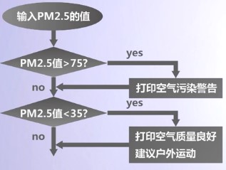 python怎么做流程图 python流程图怎么写_python怎么做流程图_06