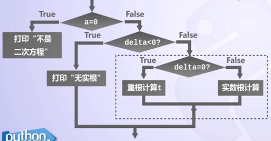 python怎么做流程图 python流程图怎么写_python_07