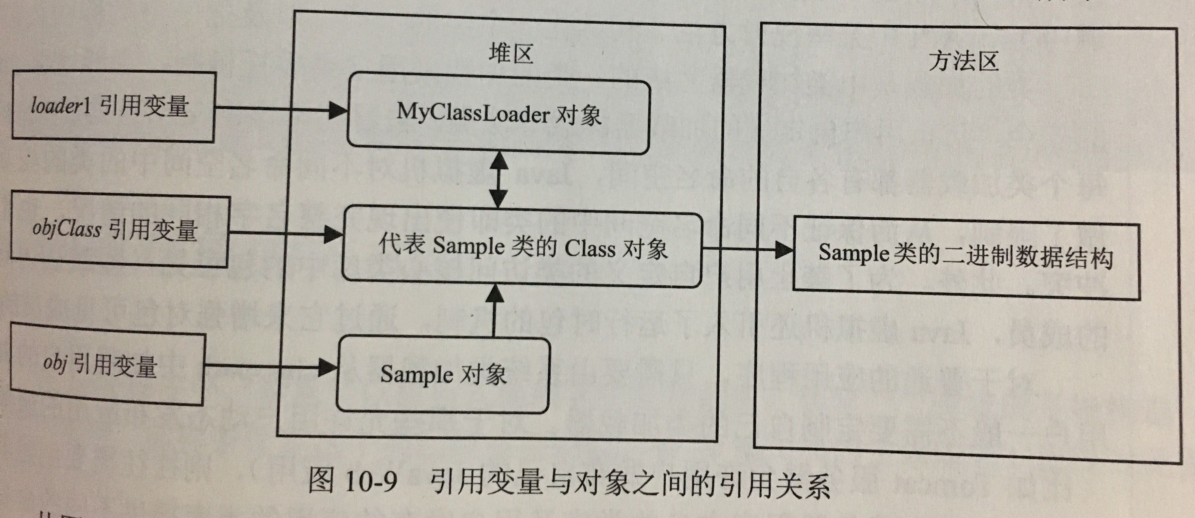 java什么时候需要创建对象 java中类什么时候被加载_加载