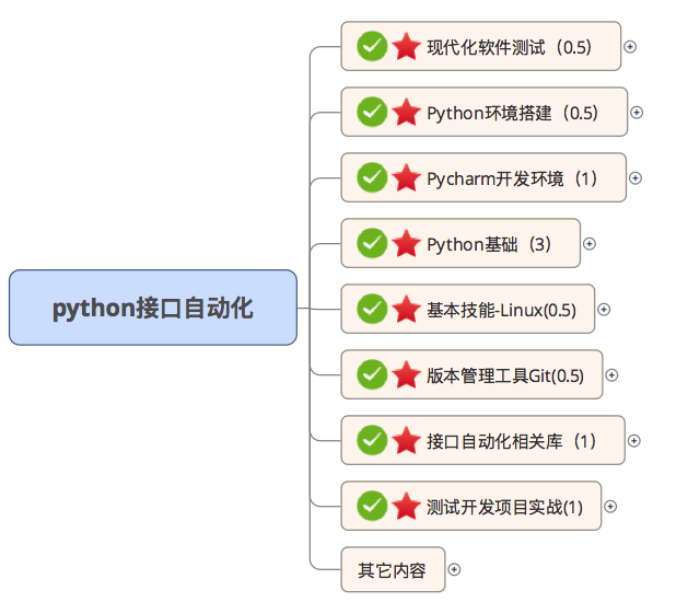 python社区版和专业版的区别 python社区app_python社区app