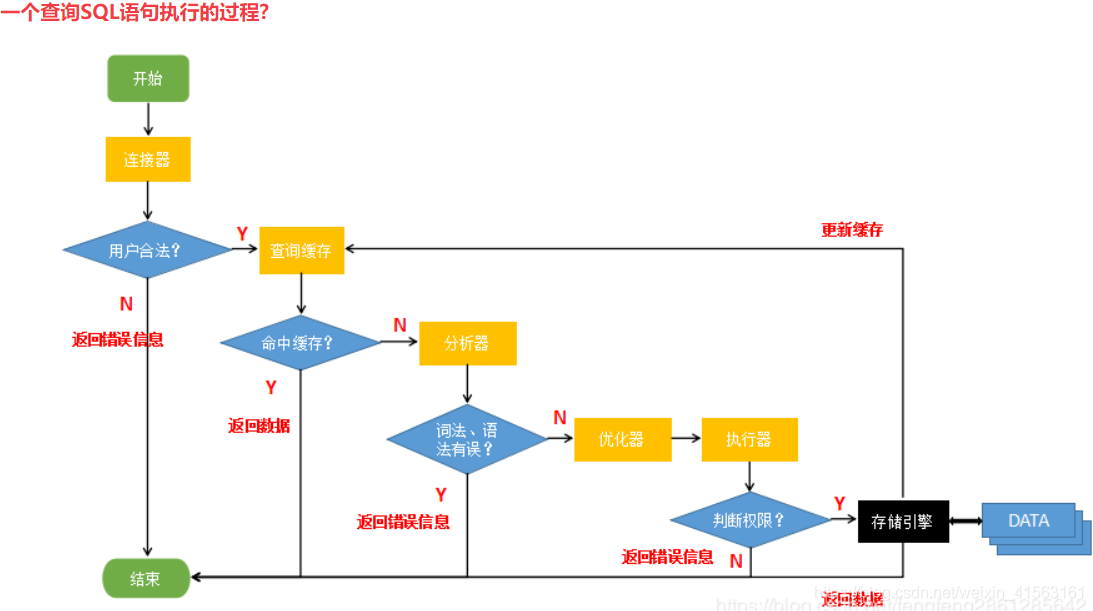 mysql执行语句的过程 mysql语句怎么执行_mysql查询缓存