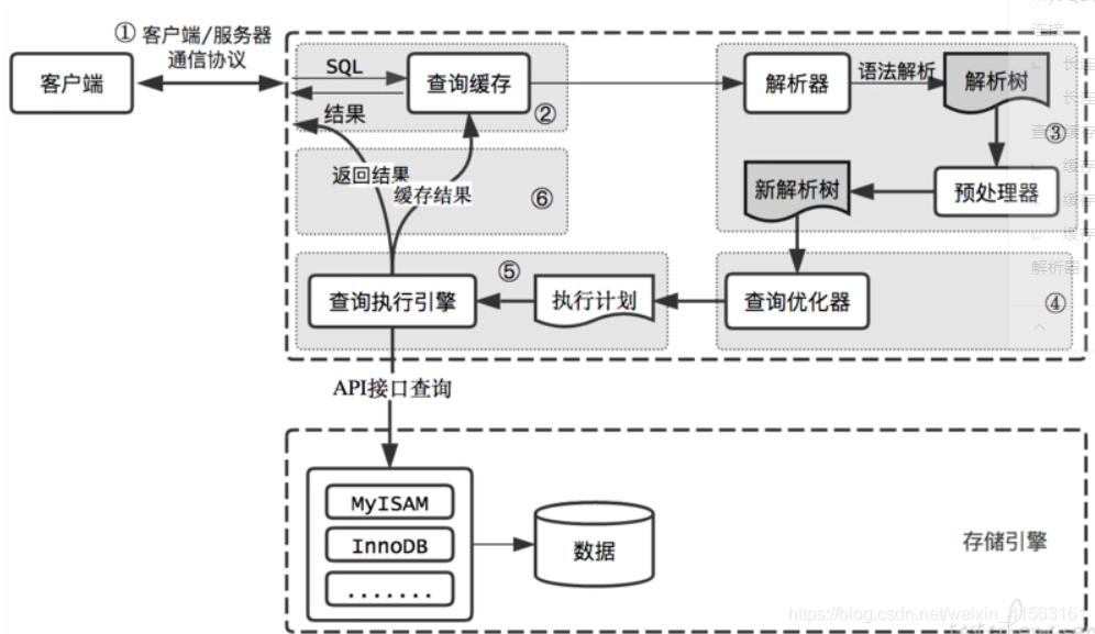 mysql执行语句的过程 mysql语句怎么执行_mysql_03