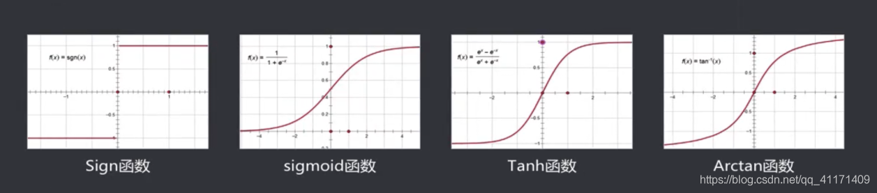 神经网络反馈算法 神经网络前馈和反馈_权值_02