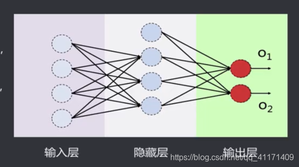 神经网络反馈算法 神经网络前馈和反馈_神经网络反馈算法_03