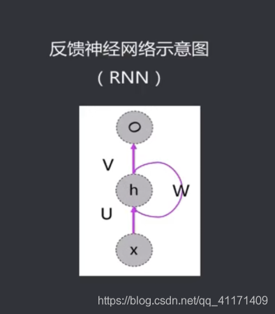 神经网络反馈算法 神经网络前馈和反馈_权重_04