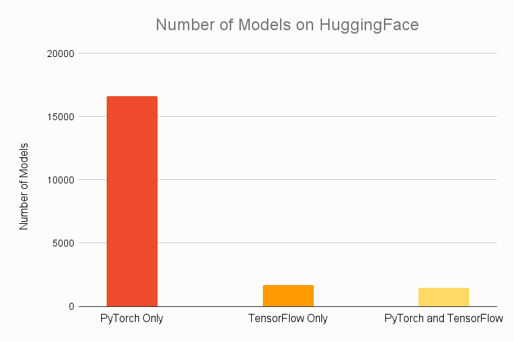 pytorch和tensorflow的区别 pytorch和tensorflow选择_pytorch