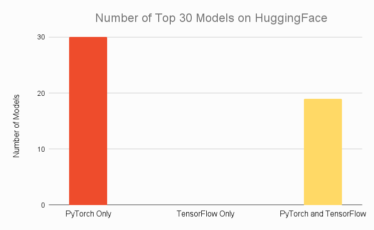 pytorch和tensorflow的区别 pytorch和tensorflow选择_Google_02