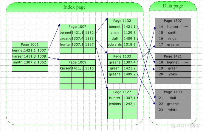 sql server索引的使用 sql server索引是什么_数据库_02