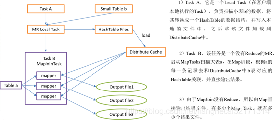 hive sink hive sink table_Group By