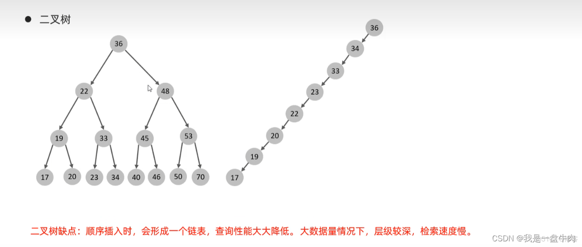 mysql索引结构图 mysql数据库索引结构_数据结构_04