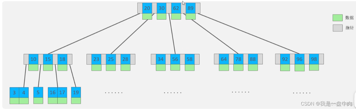 mysql索引结构图 mysql数据库索引结构_数据结构_06