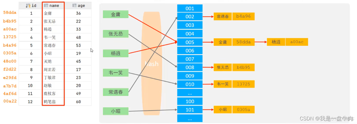 mysql索引结构图 mysql数据库索引结构_mysql索引结构图_09