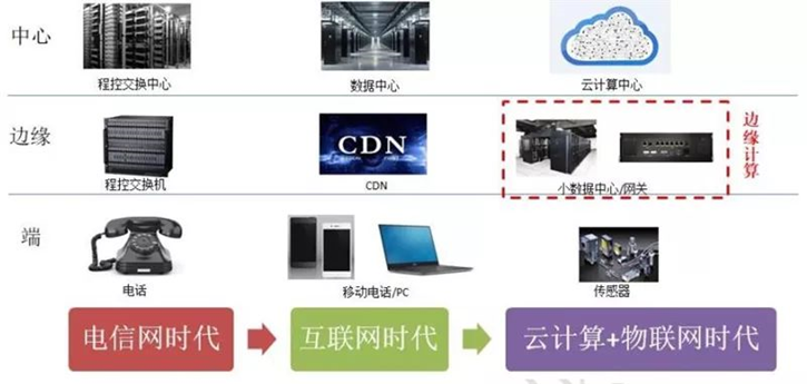 云边端架构图 云边端链是什么意思_云计算_09