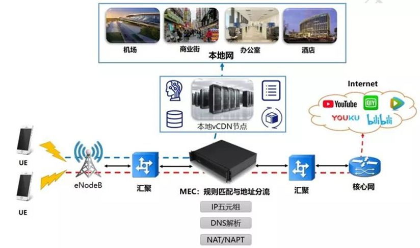 云边端架构图 云边端链是什么意思_云计算_12