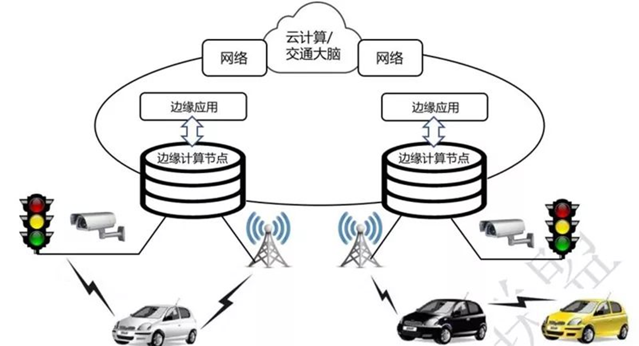 云边端架构图 云边端链是什么意思_物联网_16