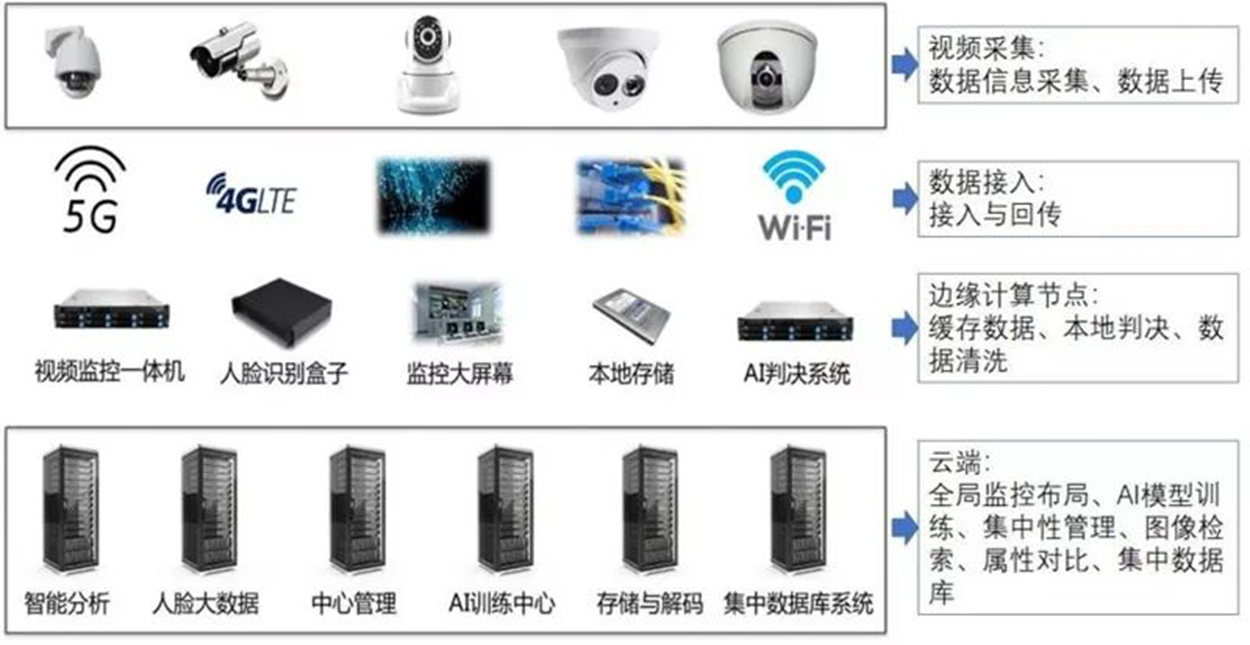 云边端架构图 云边端链是什么意思_云计算_17