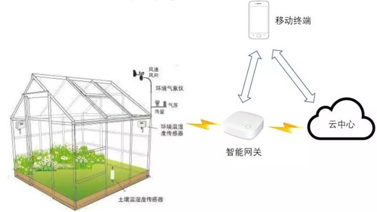 云边端架构图 云边端链是什么意思_物联网_18