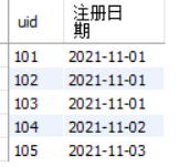 mysql留存率计算 sql写留存率_mysql_02