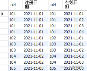 mysql留存率计算 sql写留存率_sql_04