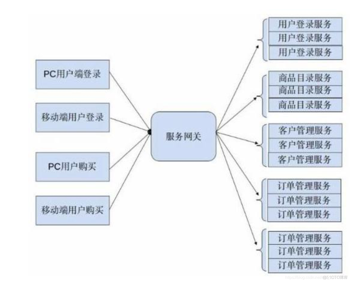 单体架构时序图怎么画 单体架构的劣势有哪些_单体架构时序图怎么画_06