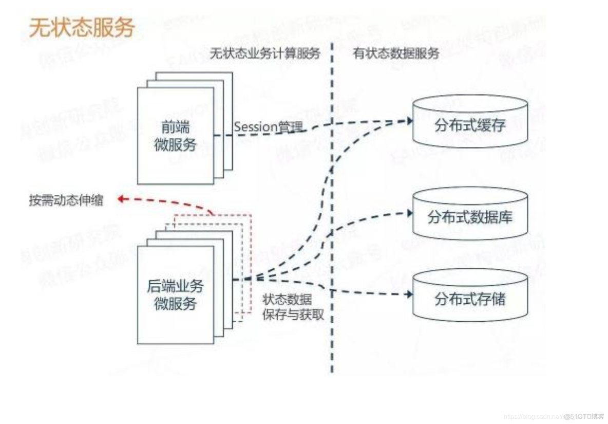 单体架构时序图怎么画 单体架构的劣势有哪些_SOA_11