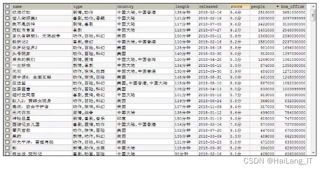 电影数据分析spss 电影数据分析系统_ico_03