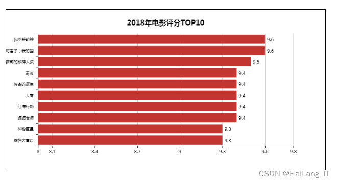 电影数据分析spss 电影数据分析系统_电影数据分析spss_05