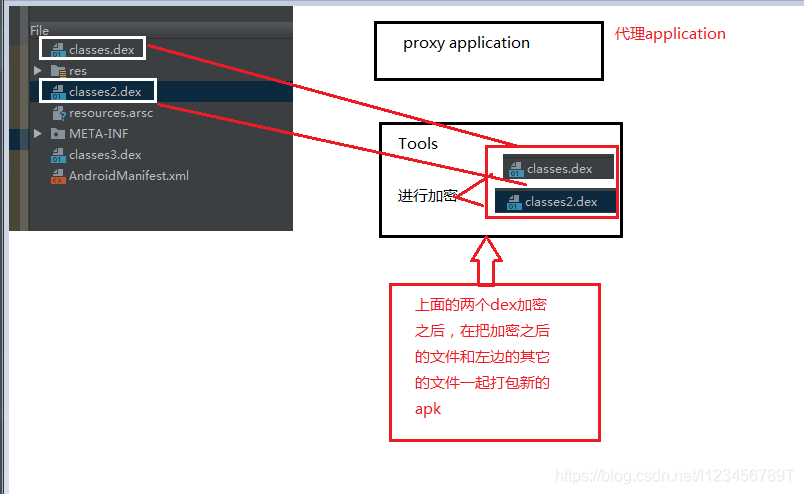 AndroidManifest文件解密 安卓dex文件解密_List_03