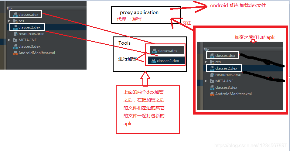 AndroidManifest文件解密 安卓dex文件解密_数组_04