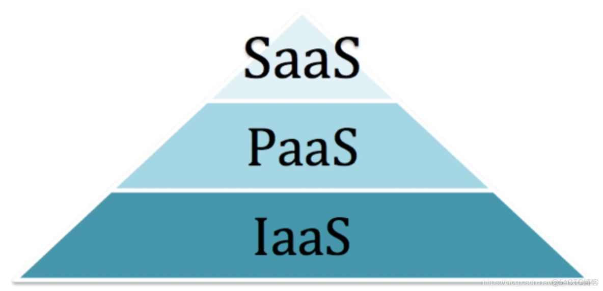 saas 产品架构 saas模式与技术架构_saas 产品架构