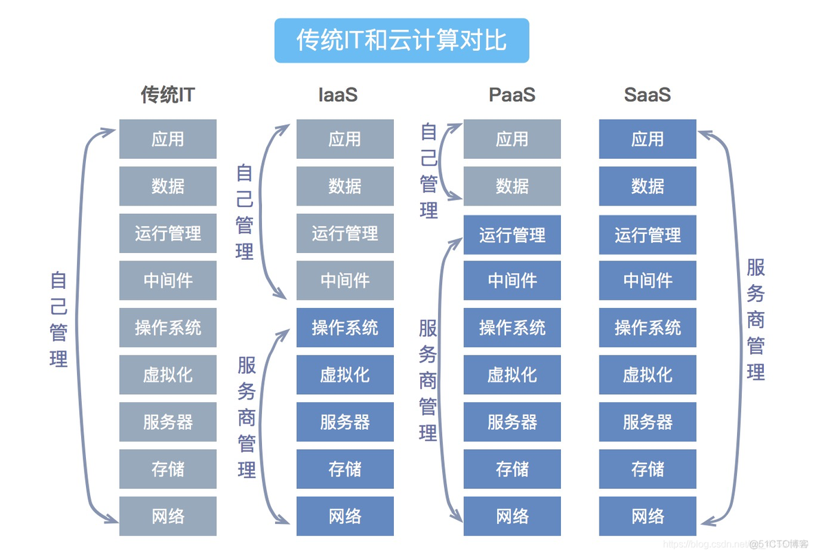 saas 产品架构 saas模式与技术架构_数据_02